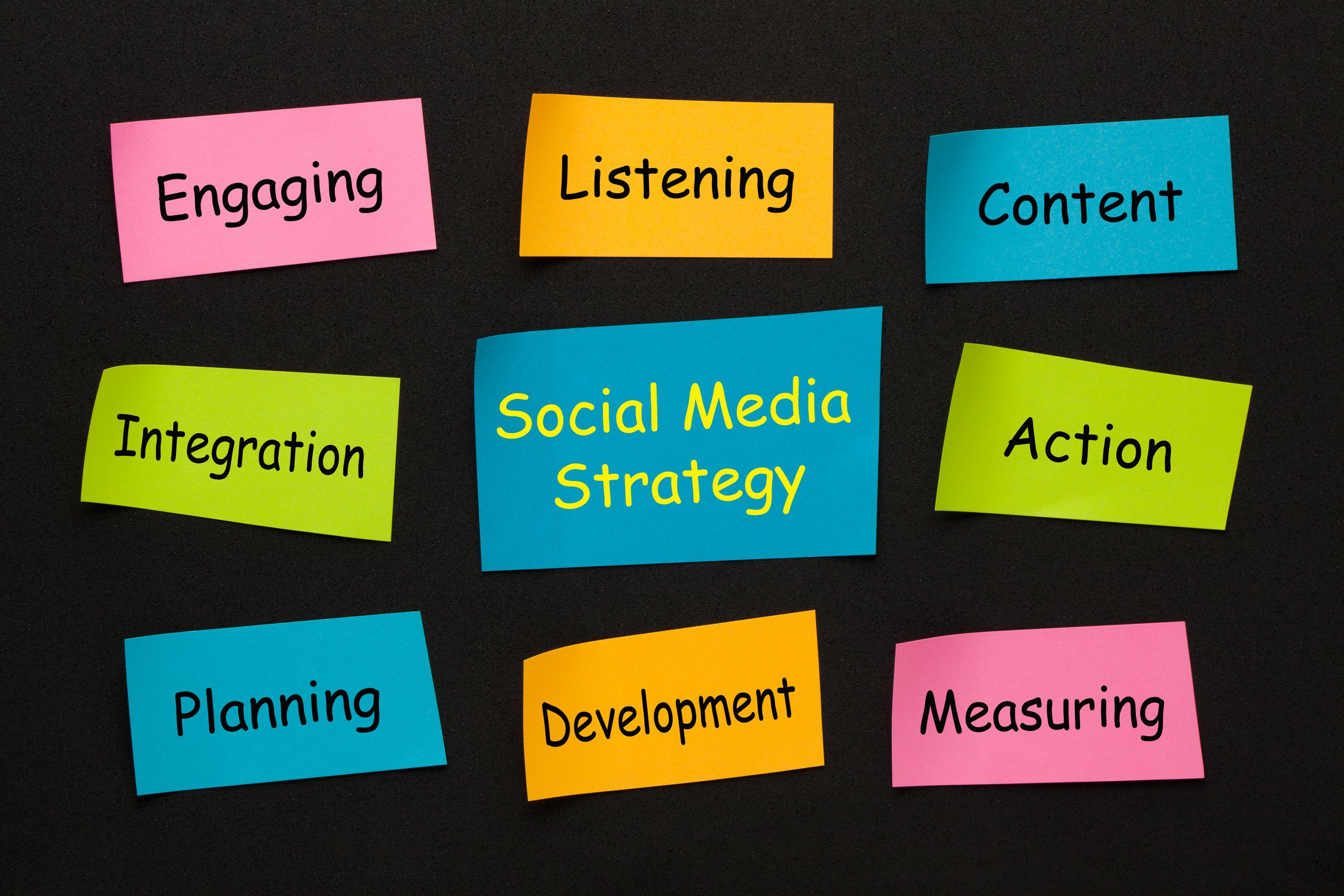 Social Media Strategy